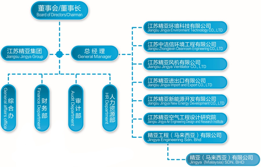 精亚组织架构